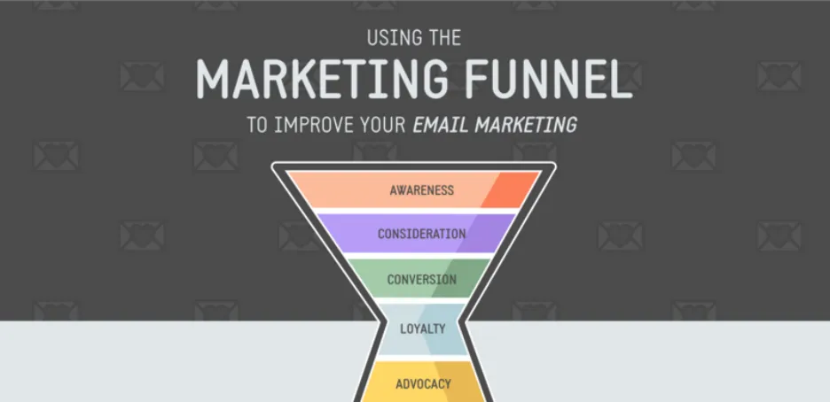 email-marketing-funnel-explained